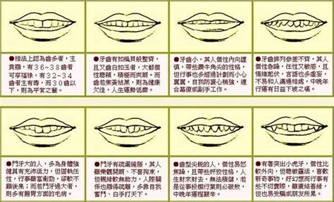 下排牙齒面相|倒及牙哨牙面相上代表甚麼？解析11種牙齒相學玄機｜ 